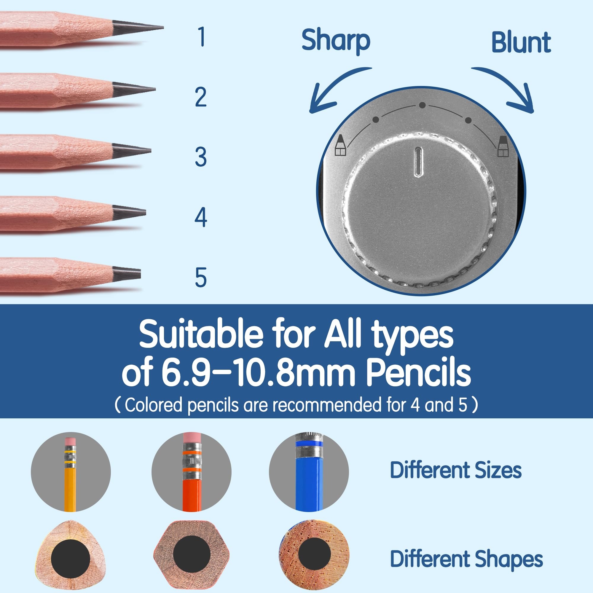 Pengasah Pensil Elektrik Deli  - Electric Pencil Sharpener Usb ulasan dan harga